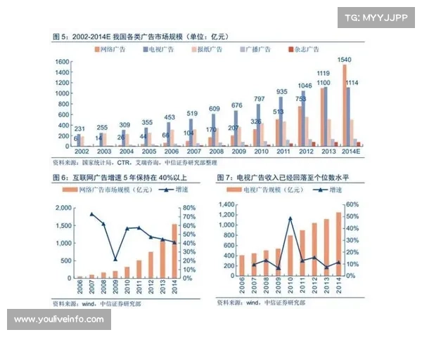 WNBA电视转播权的媒体合作模式及其对收入增长的推动作用 WNBA电视转播权的媒体合作模式及其对收入增长的推动作用
