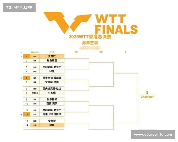 伦敦世乒赛小组赛签表出炉，国乒男团与瑞典、韩国同组